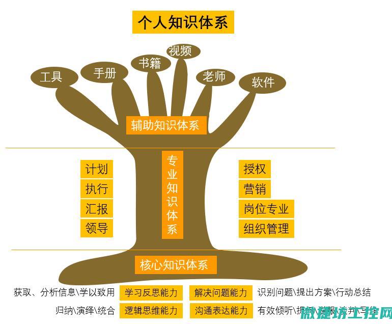 深入了解升级的重要特征