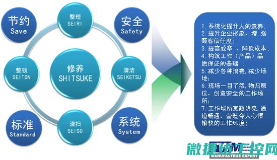 高效维护提升生产效益的利器