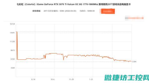 实时更新报价