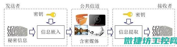 揭示日志中隐藏的真相与问题线索