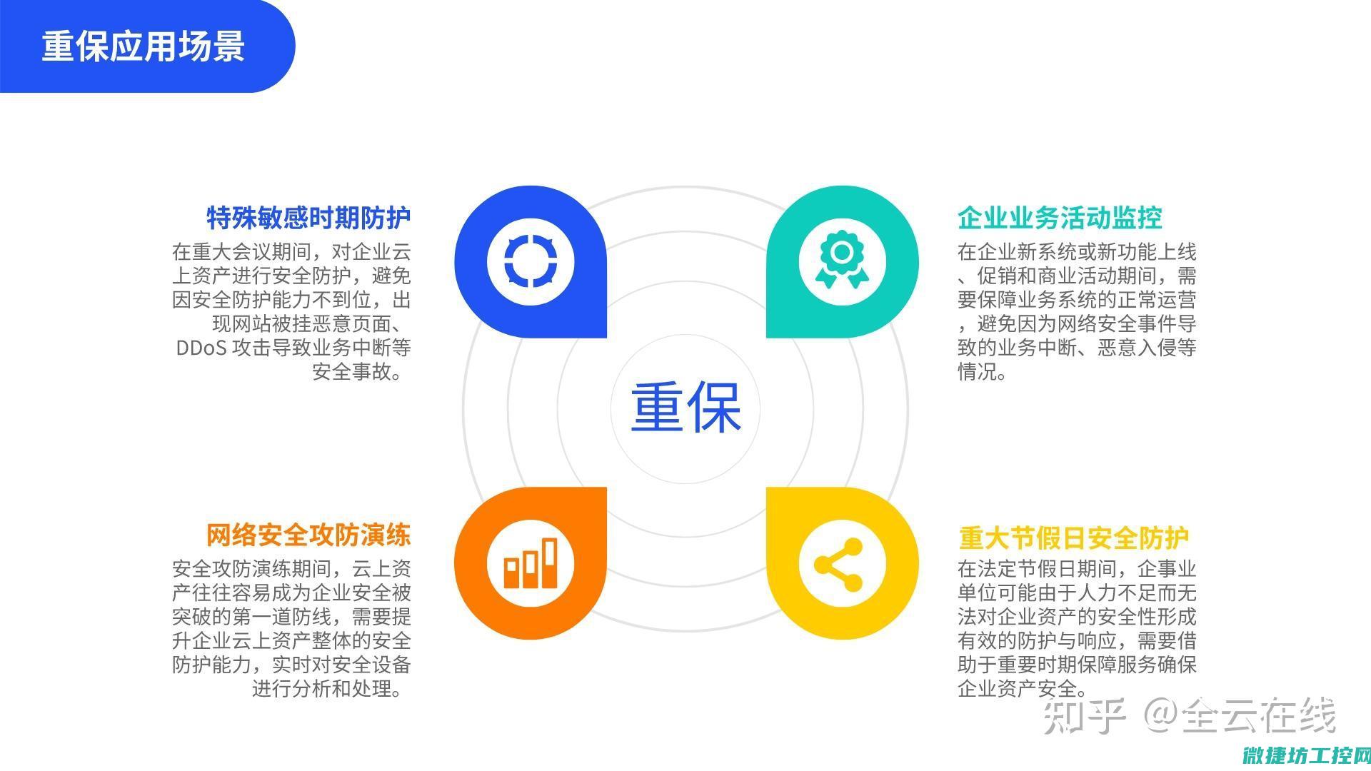 保障工业系统免受安全威胁