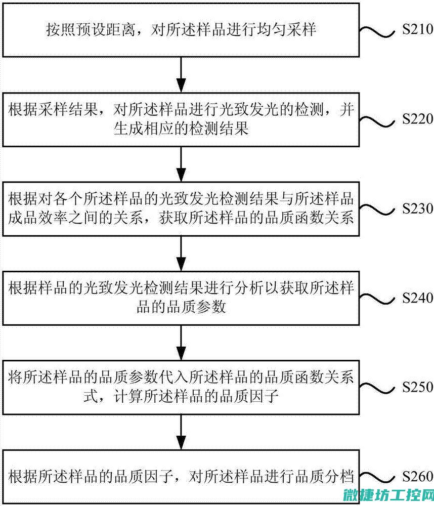 深入剖析系统标准和规定的重要性