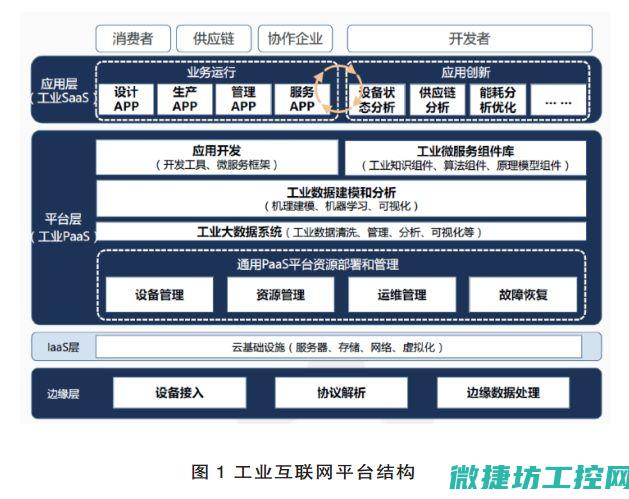 国产密码技术应用