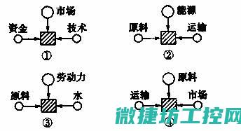 解析其在领域的重要性及控制功能的独特表现