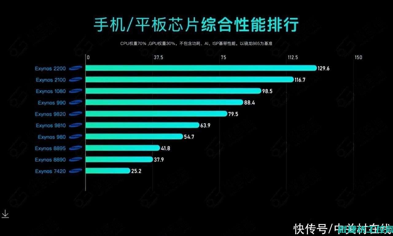 性能特点与技术优势 (性能特点与技术的区别)