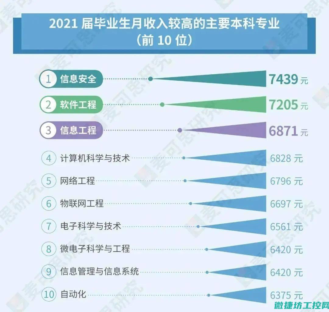 专业维修服务报价一览