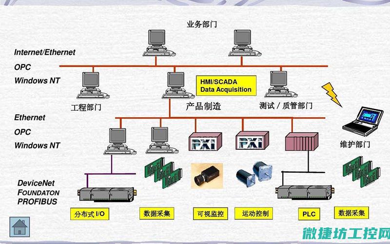 什么是OPC及其在工控系统中的角色？ (什么是OPc?出自哪一本书)