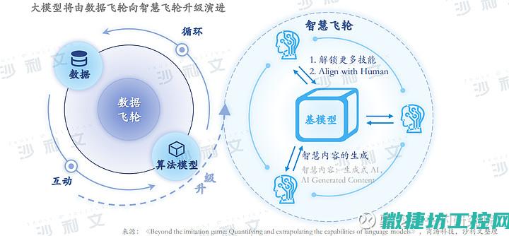 迈向智能化发展的必然趋势