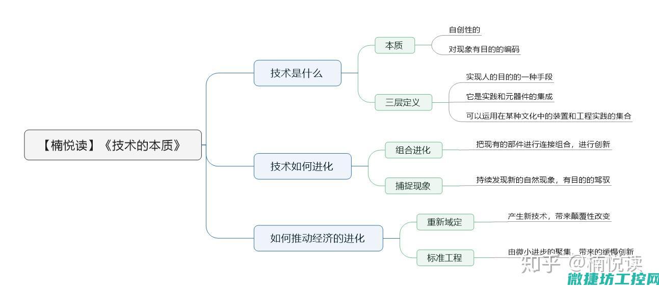 了解技术原理