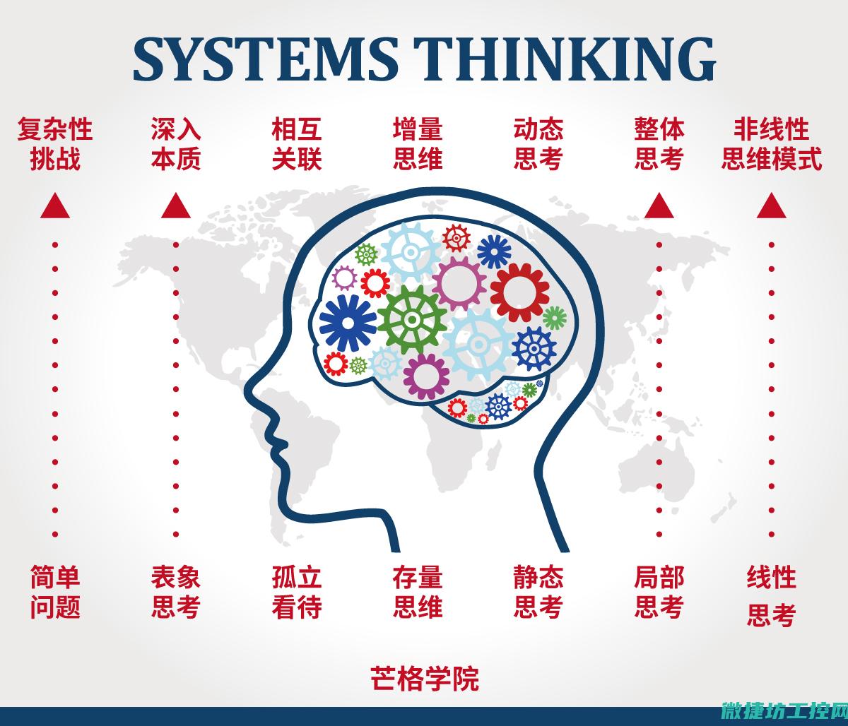 系统兼容性和集成性有待提高