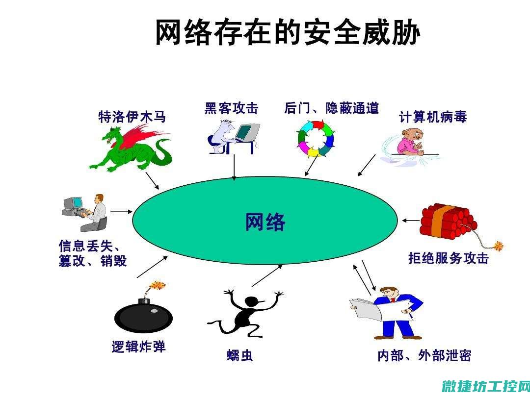 安全技能