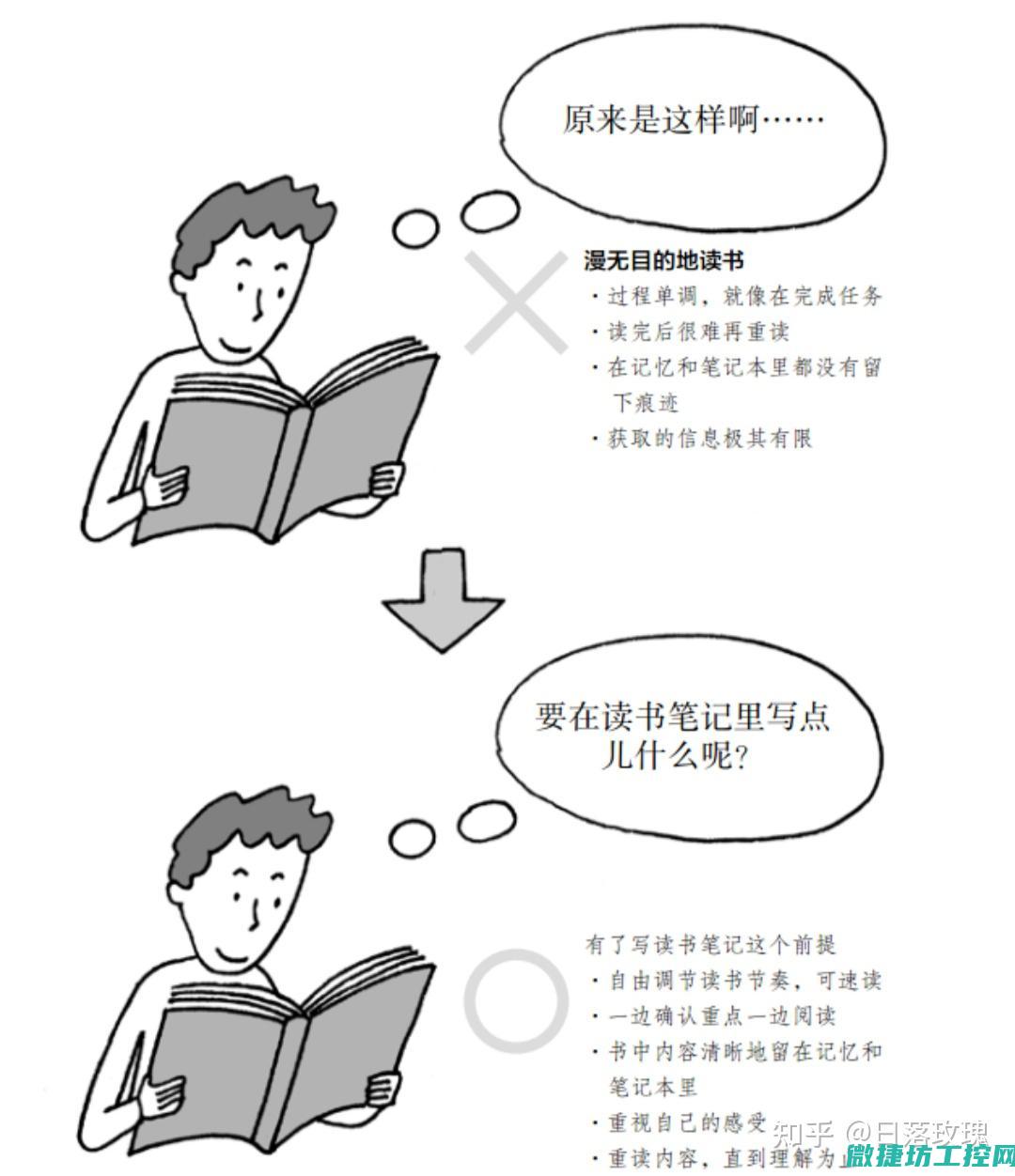 如何操作工控软件