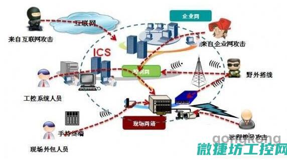 揭秘工控系统的挑战与策略