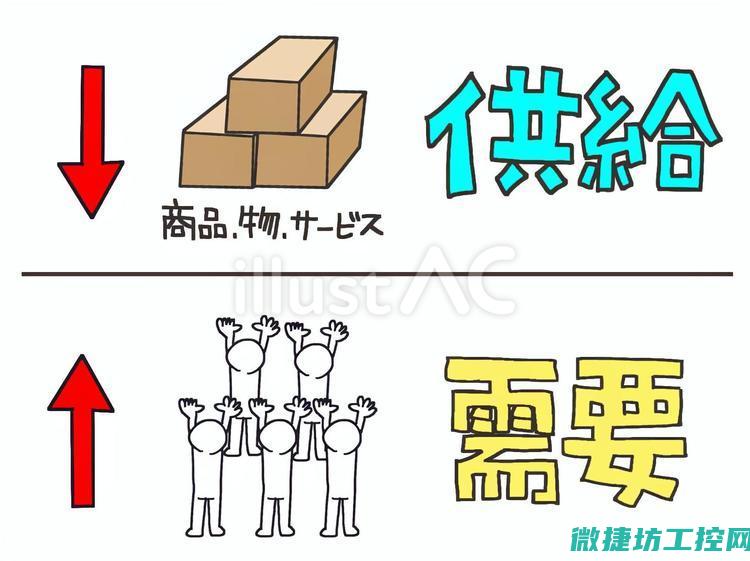 需要注意的问题与风险分析