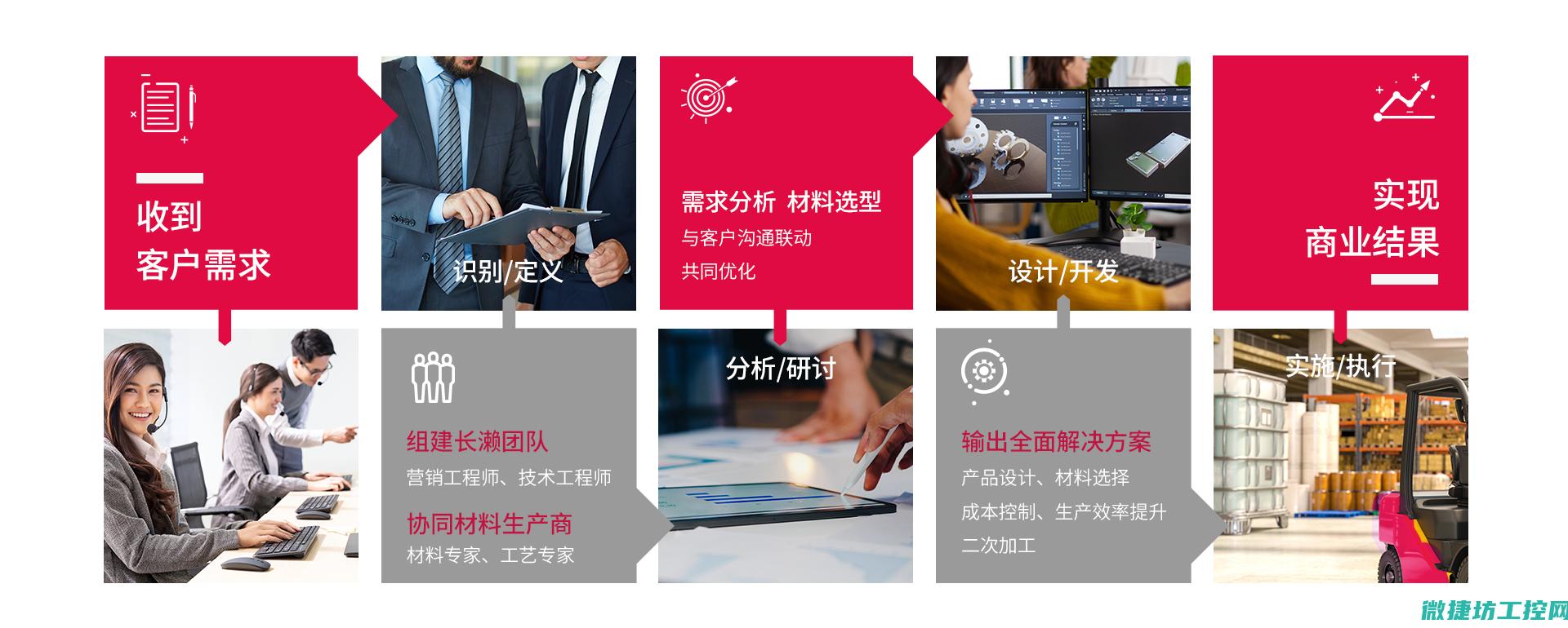 一体化解决方案与技术创新实践