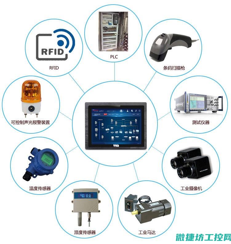 深度解读工控自控系统设备的核心要素