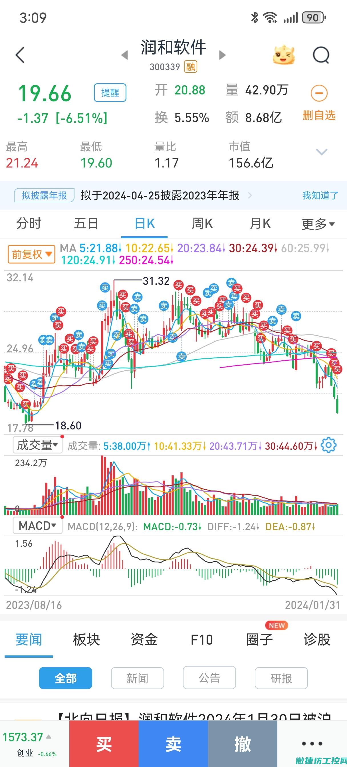 最新市场动态新闻