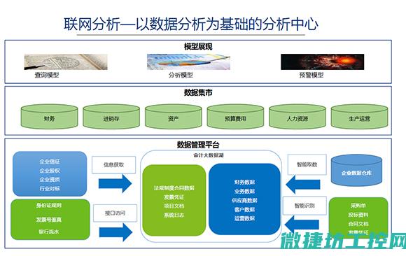 系统审计功能有哪些