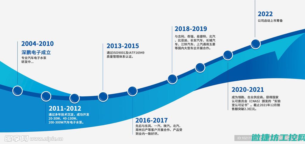 公司发展历程文化墙
