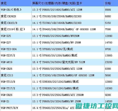 最新报价与选股策略