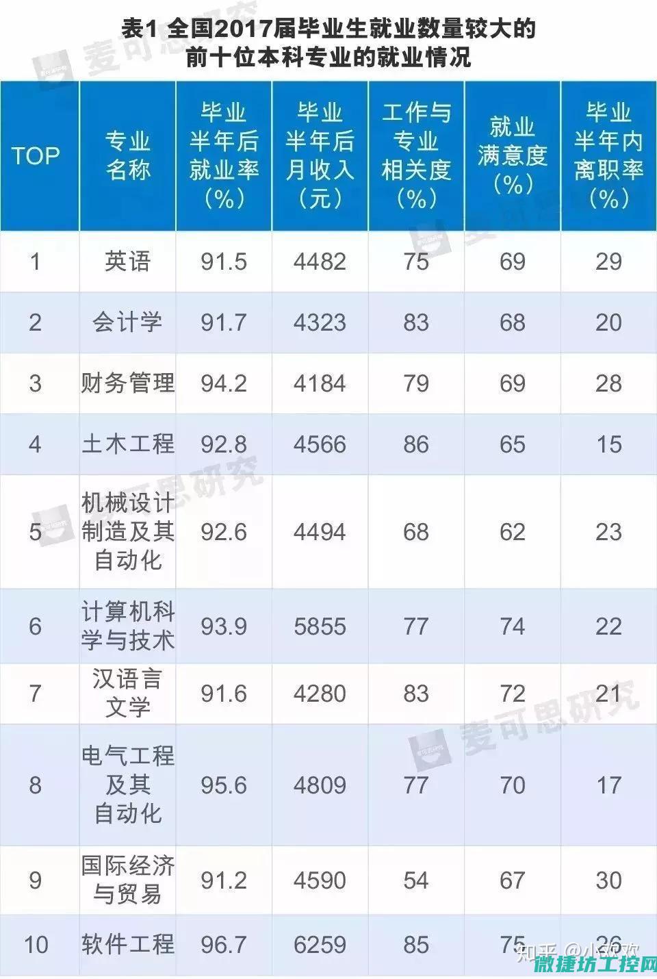 专业工具及技术应用