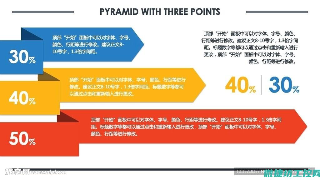 不同层级功能的区别