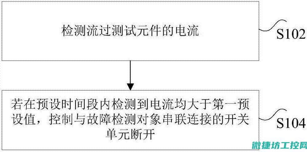 故障检测与诊断方法