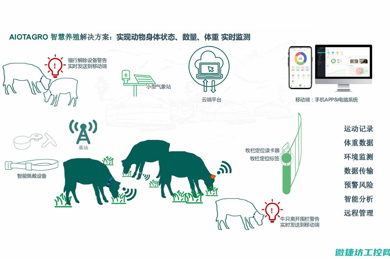 实现精准控制，助力企业转型升级 (实现精准控制的措施)
