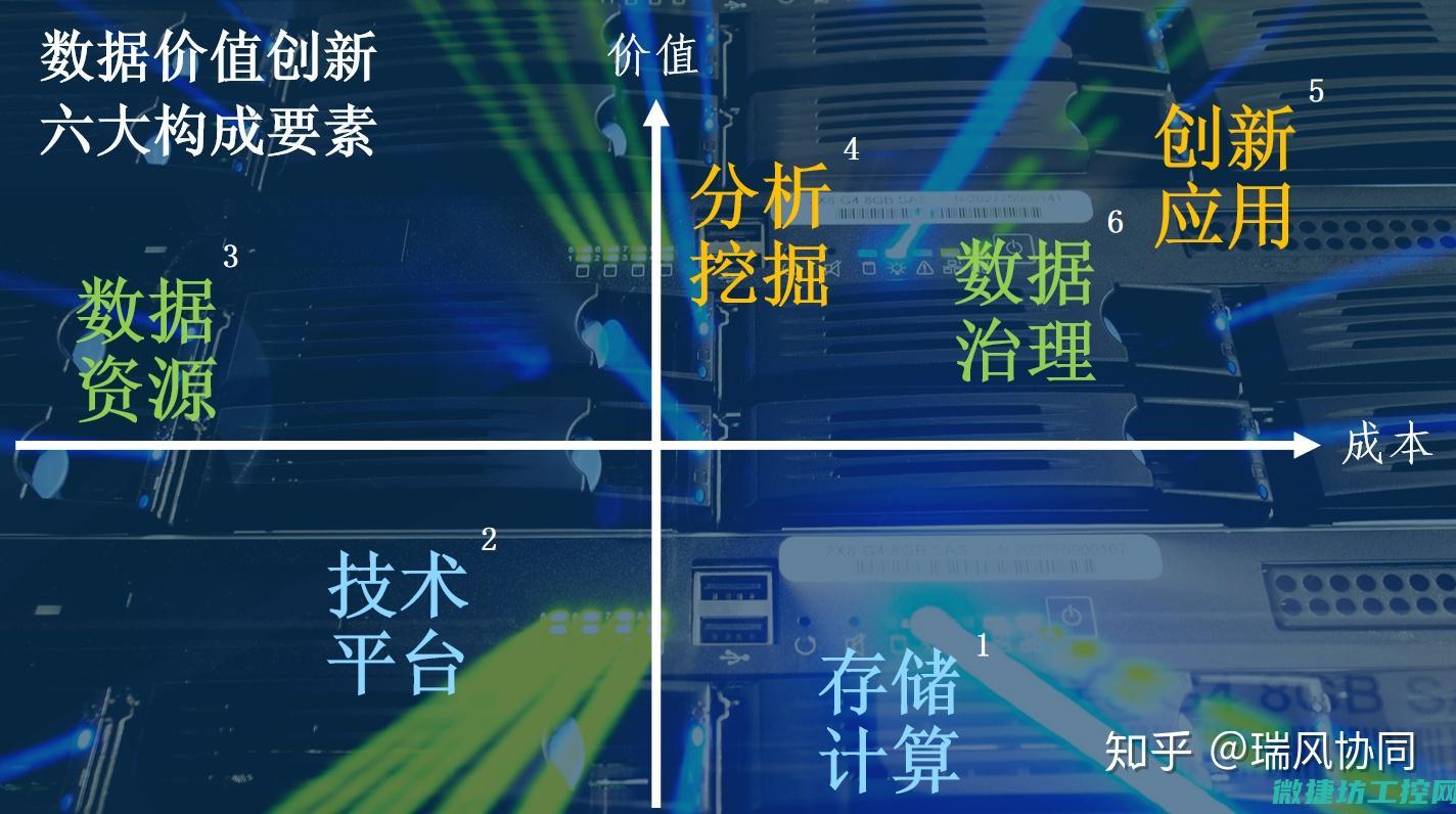 深入探究数据汇集与监控的力量