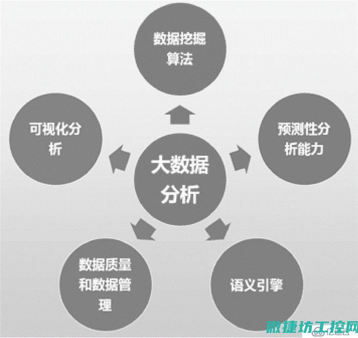 深入探究数据汇集与监控的力量