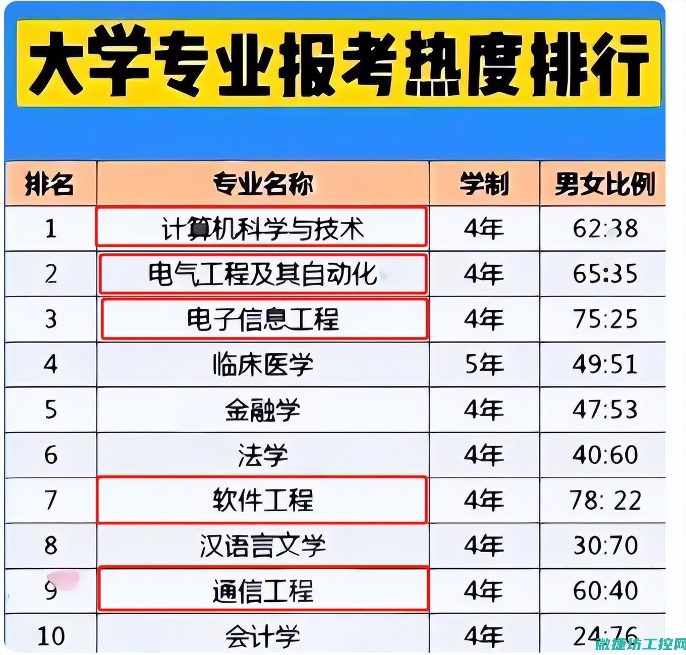 专业打造优质产品，满足工业自动化需求 (专业打造优质服务品牌)