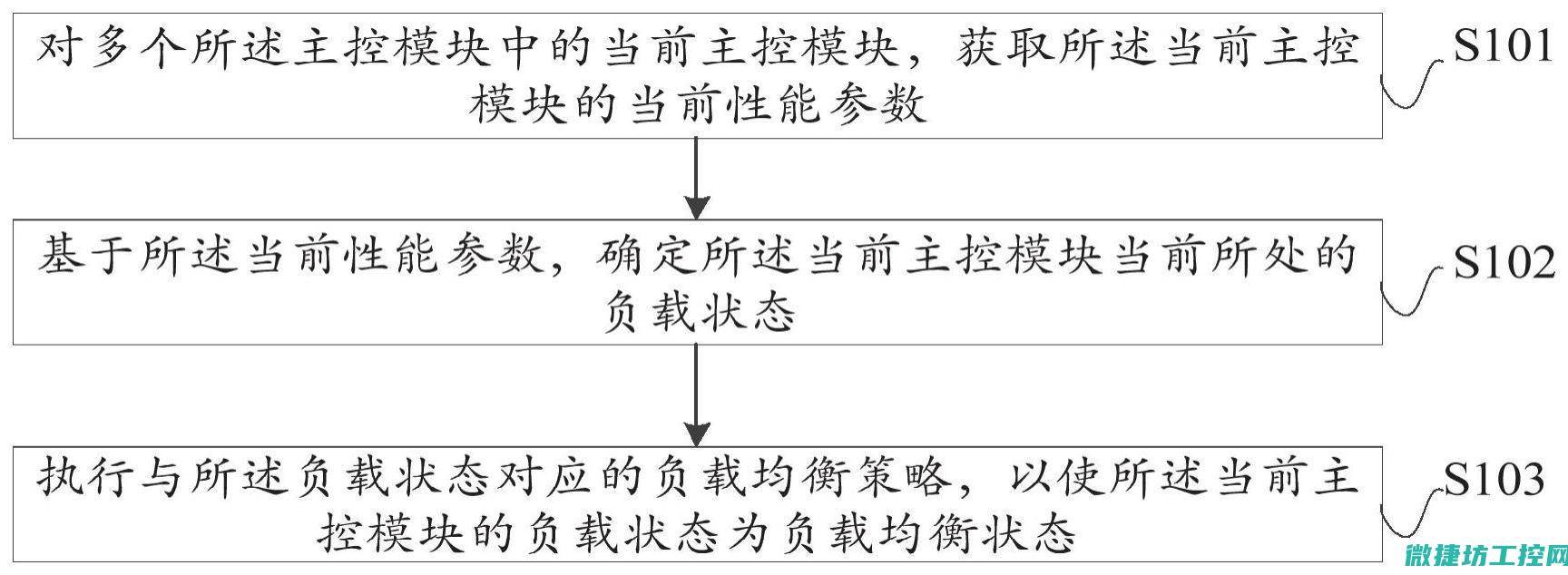 高效的系统性能与稳定性测试 (系统性的梳理)