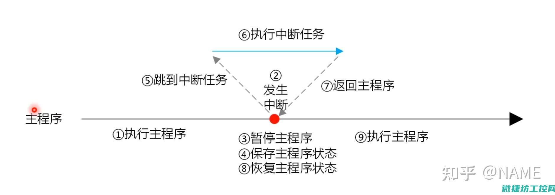 探究通讯中断的原因