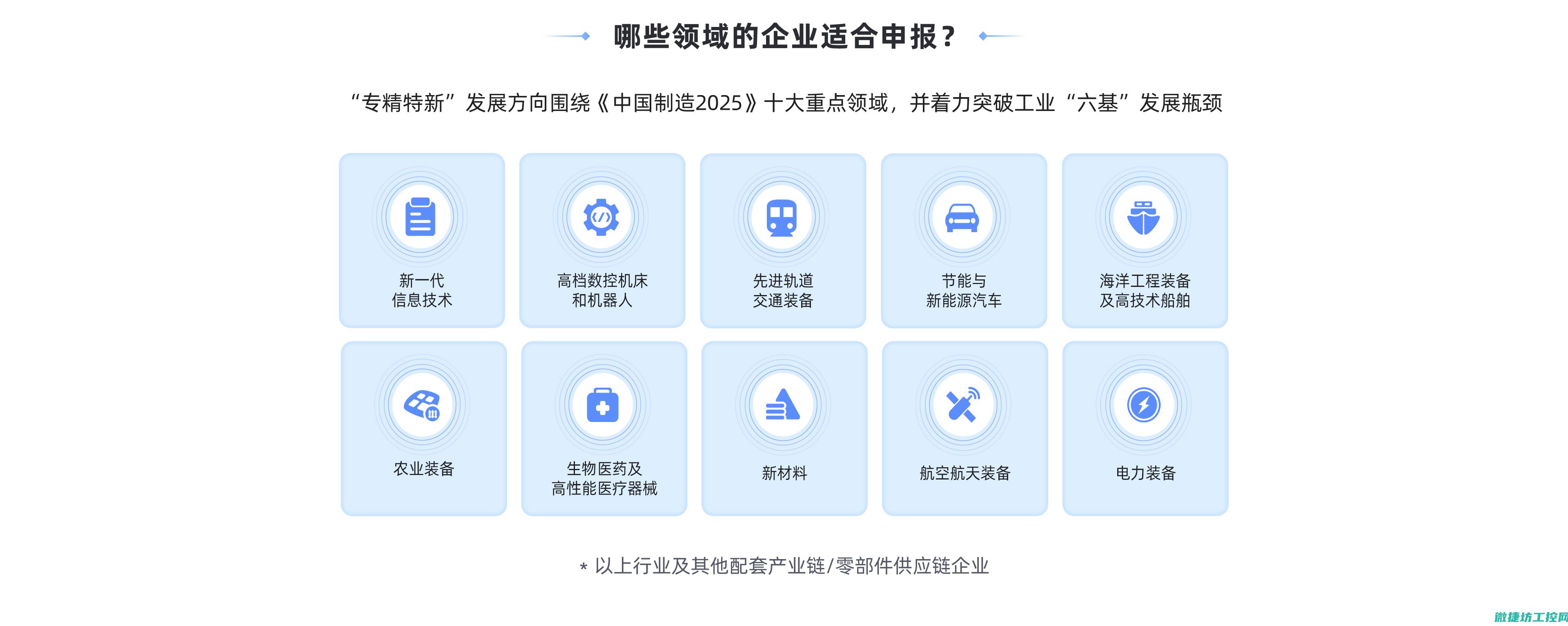 了解如何为企业做贡献