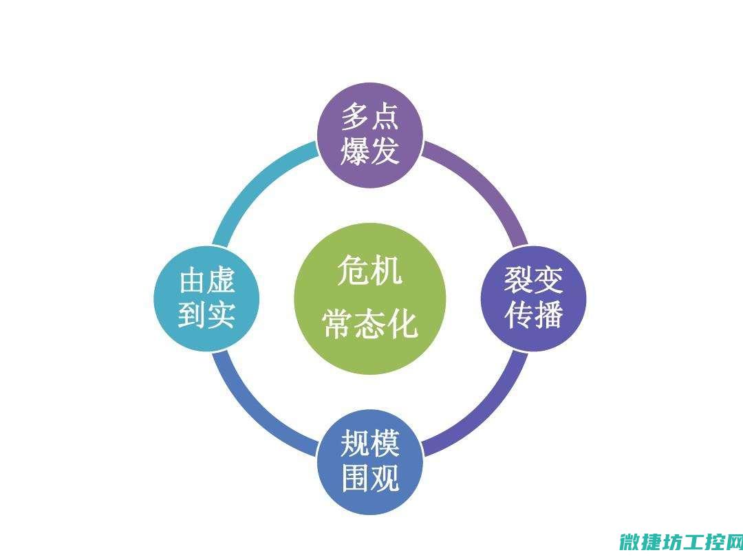 二、优化管理：通过精准的数据采集和分析提高工作效率 (优化管理什么)