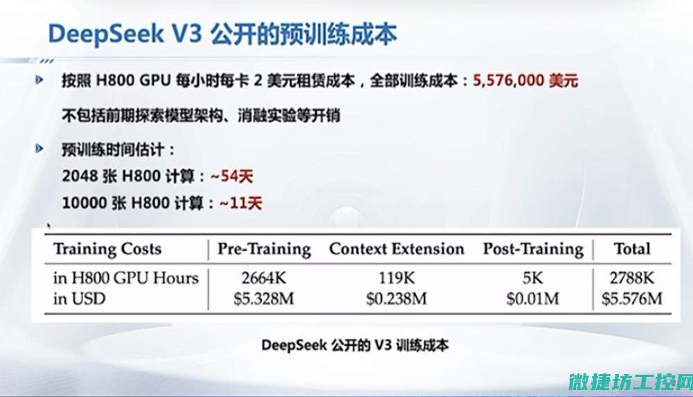 技术的深度应用 (技术的深度和广度)
