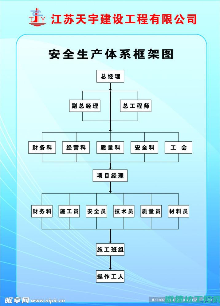 安全框架图的组成要素及应用场景 (安全框架图的内容包括)