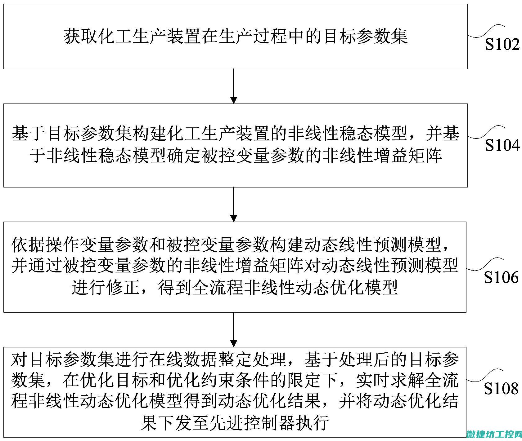 优化生产流程，提升生产效率 (优化生产流程,提高生产效率)