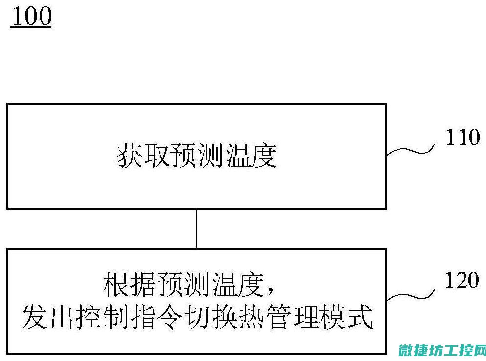 热工控制策略及其优化应用 (热工控制策略是什么)