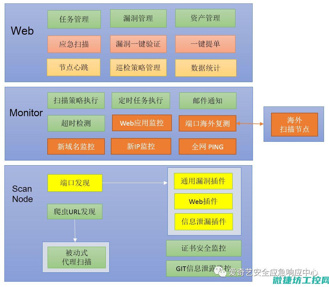 系统漏洞扫描与风险评估的重要性 (系统漏洞扫描工具)