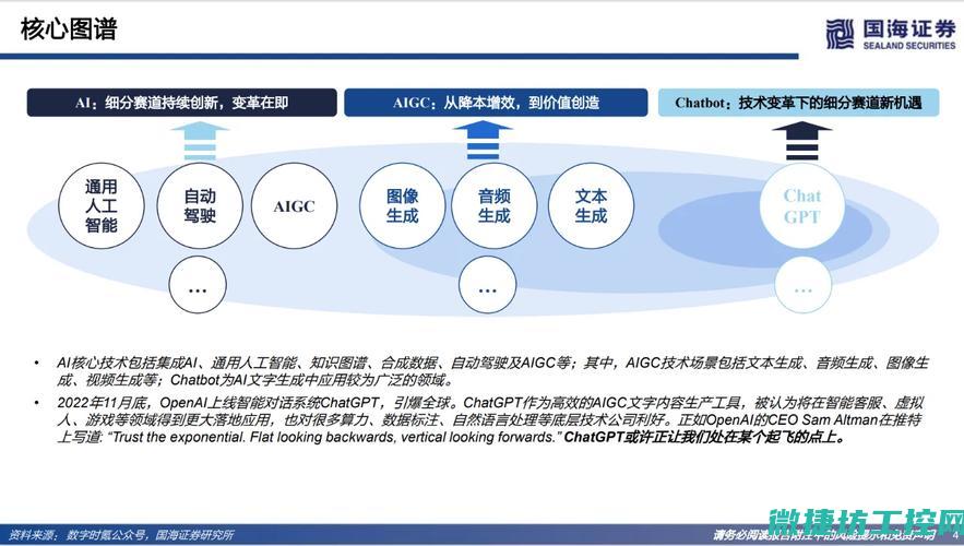 一站式解密，掌握行业顶尖知识 (一站式解决方案)