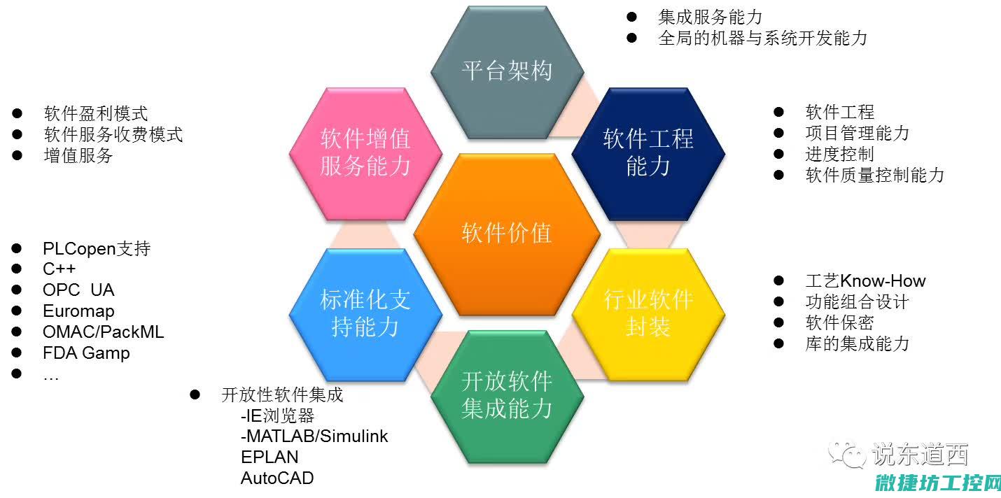 涵盖自动化、智能制造、物联网等多个领域 (涵盖自动化装备领域的公司名称有哪些)