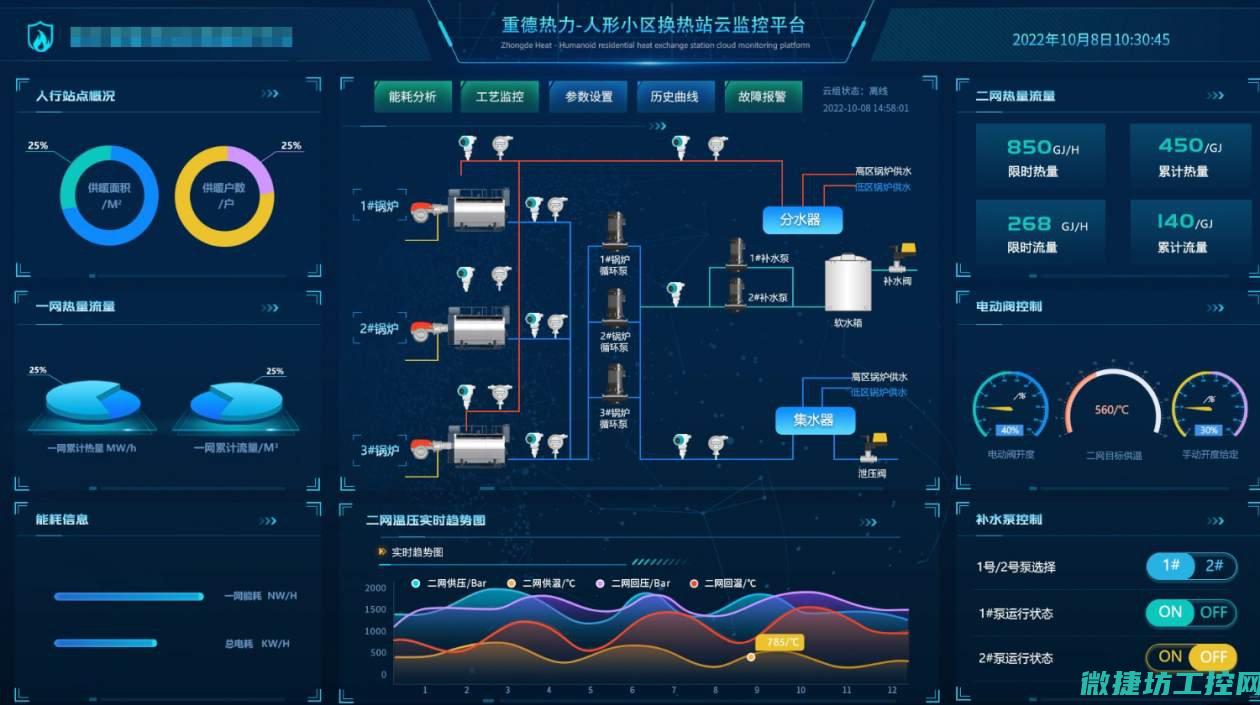 探索供热系统优化之道：栾城热工控制的实践与挑战 (探索供热系统的方法)