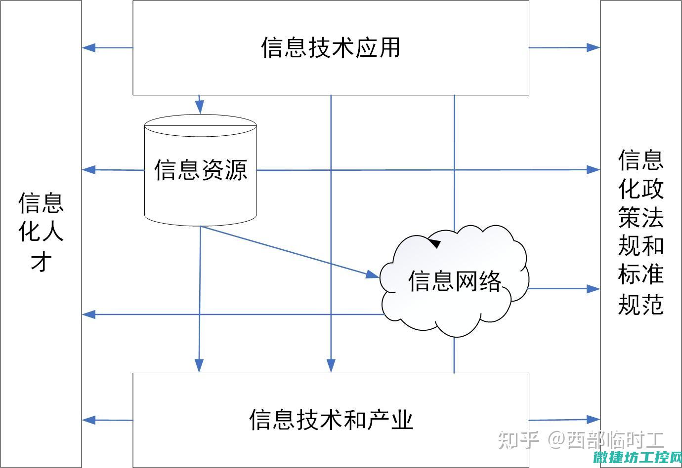 信息保护的必要性与策略探讨 (信息保护的必要性有哪些方面?)
