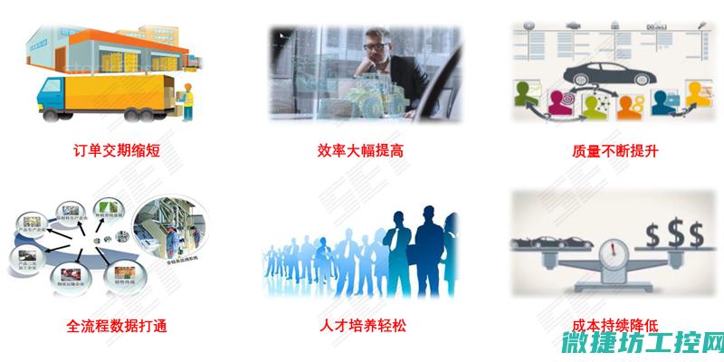 实现智能化决策与监控 (实现智能化决策的关键技术)