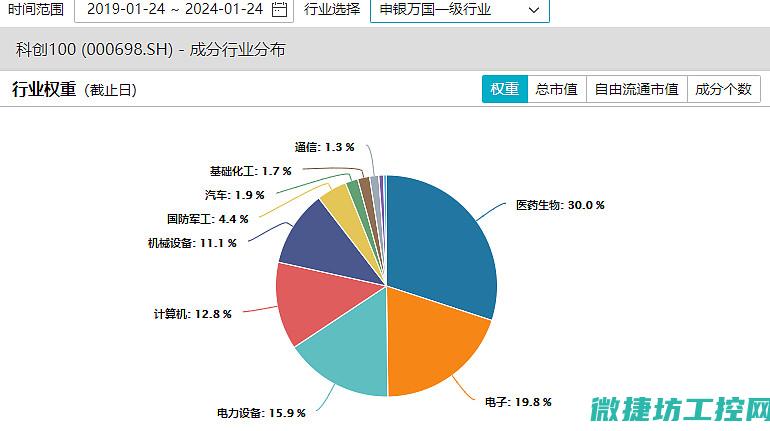 科创热土下的机遇与挑战 (科创热点)