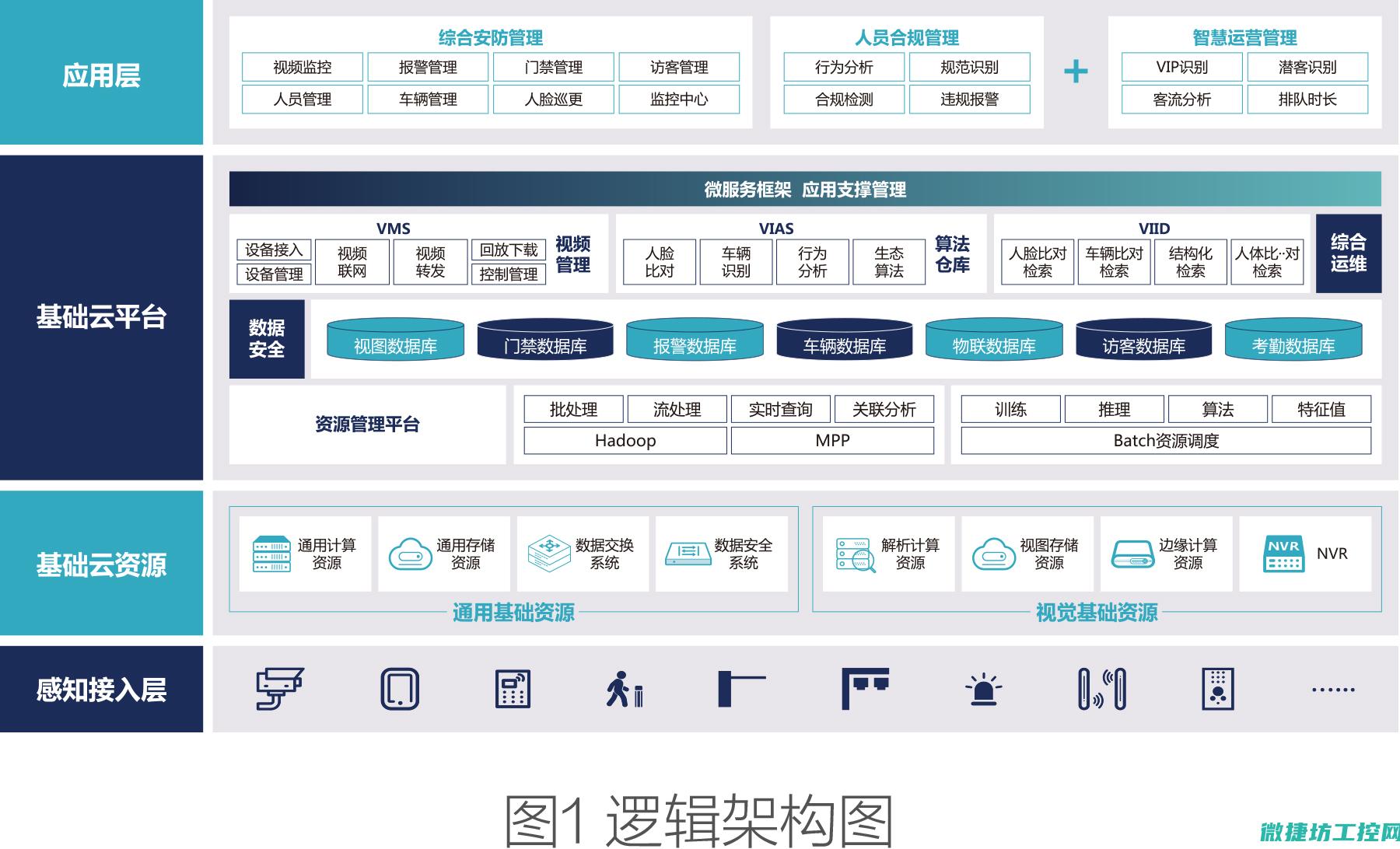 通过智能化平台快速掌握珠海工控电源费用详情 (通过智能化平台有哪些)