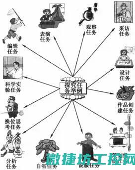 探究最佳操作系统 (探究最佳操作方法)