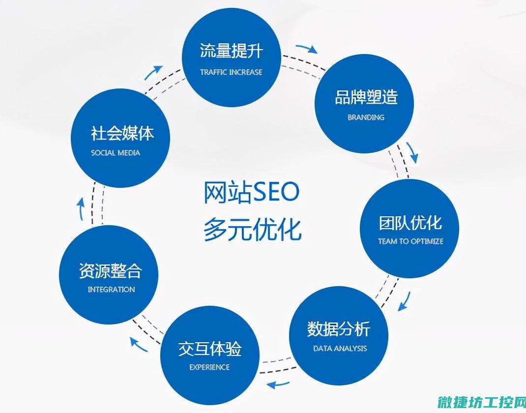 优化普宁工控机系统驱动的技巧与建议