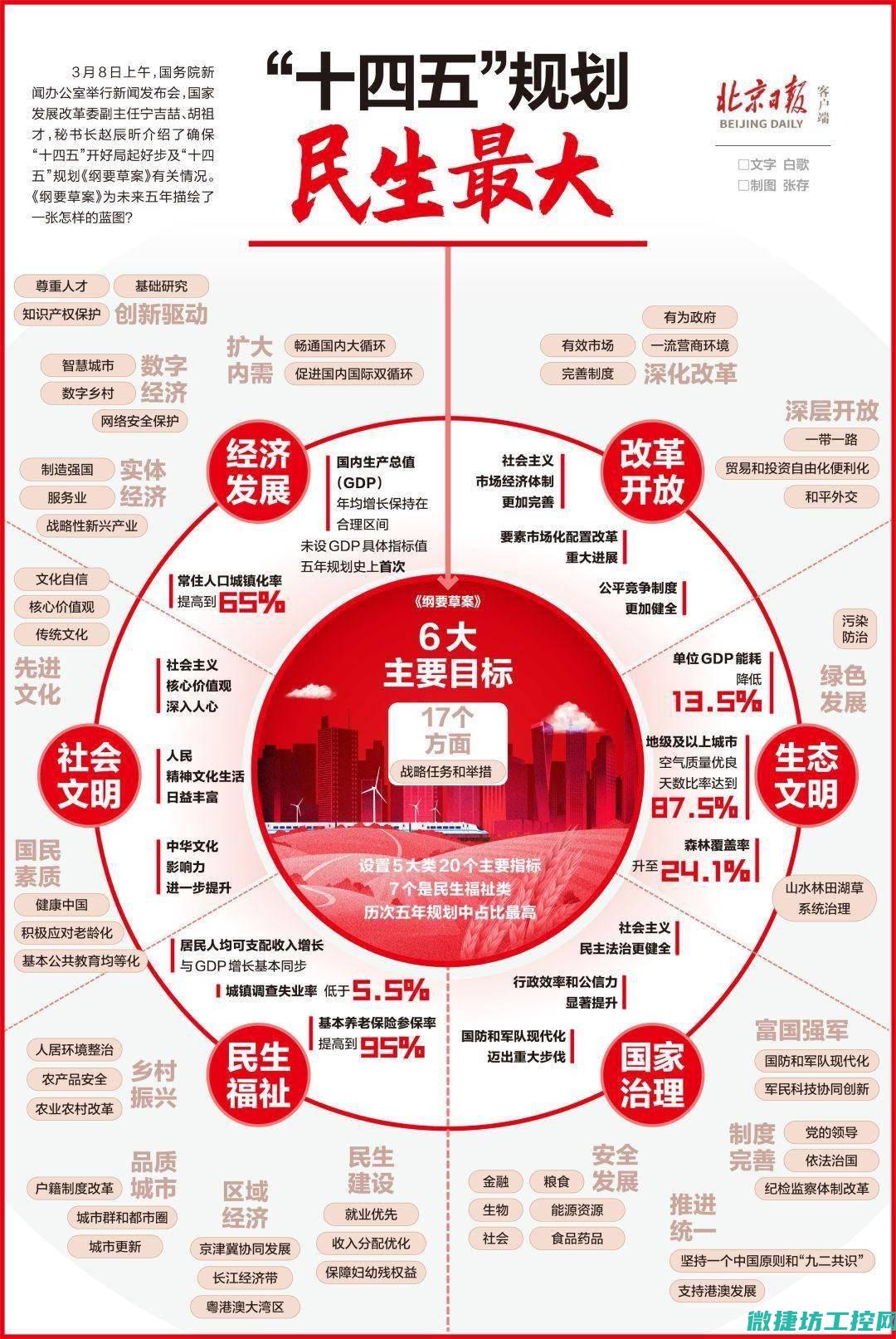 规划阶段与执行细节全面覆盖 (规划实施阶段)